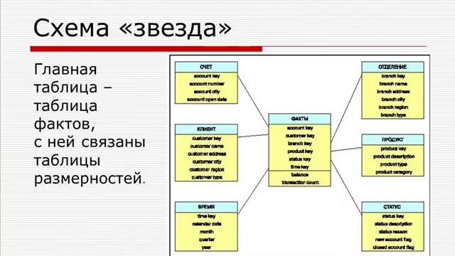 Хранилища данных смотреть онлайн