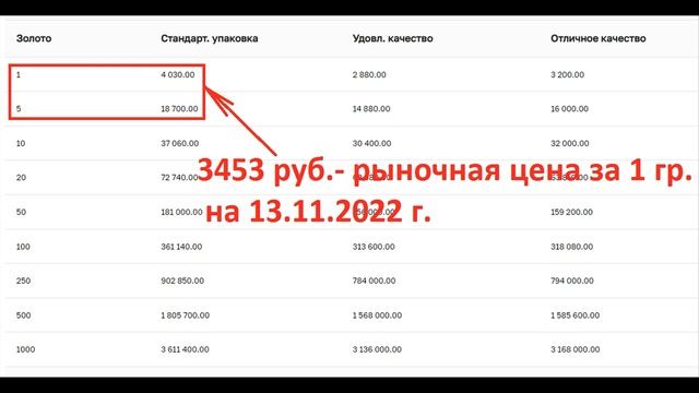 Учебник по Развитию Творческих Способностей