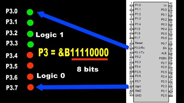 MCU Programming #02 | 8051 Port 3  Bit And Byte Instructions Program Simulation Inside BASCOM IDE