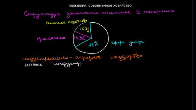 503 Бразилия современное хозяйство смотреть онлайн
