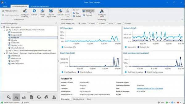 5nine Cloud Manager для управления, мониторинга и резервирования Hyper-V и Azure