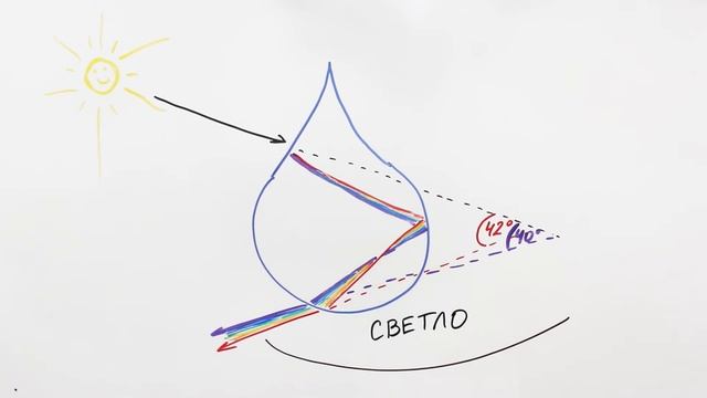 Что Такое Радуга? смотреть онлайн