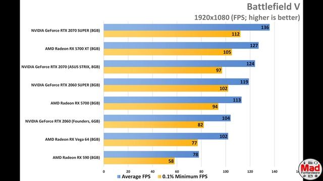PC BUILD ITA 1800€: Ryzen 7 3700X & PowerColor RX 5700 XT Red Devil | 2020 смотреть онлайн