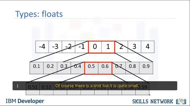 Data Types of Python / Python basics For Data Science смотреть онлайн