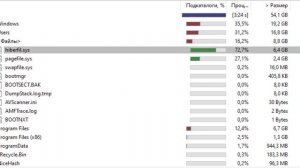 Что делать если забился системный диск С.