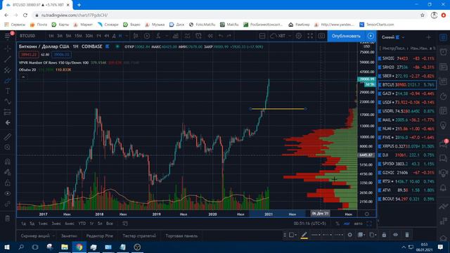 Обзор рынка Btc (Биткоина) от 08.01.2021 смотреть онлайн