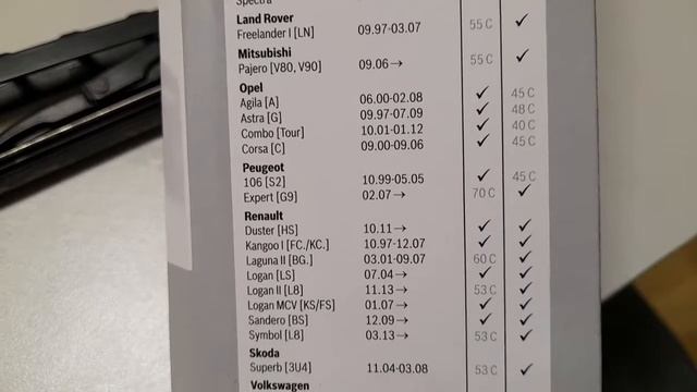 Дворник BOSCH ECO 500 - отзыв в Плеер.ру