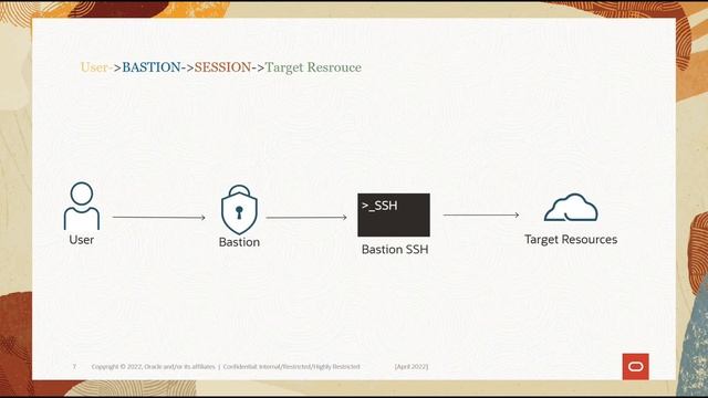 Bastion Service Basics in Oracle Cloud смотреть онлайн
