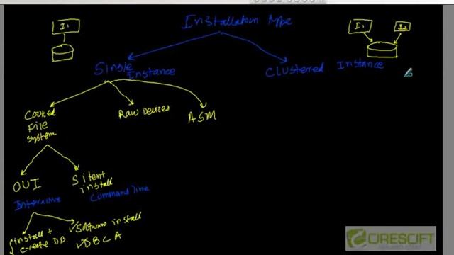 SCPT 24 : Oracle Database Server Installation Scenarios смотреть онлайн