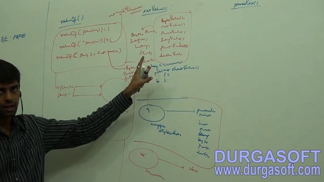 Core Java -java.lang.package-toString() method Part-2 смотреть онлайн