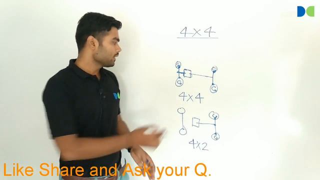 What is meaning of 4×4 (4wd) || 4wd vs 2wd cars || जाने 4X4 का क्या मतलब होता है। ||✓dev classes смотреть онлайн