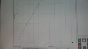 Заневоливание пружины