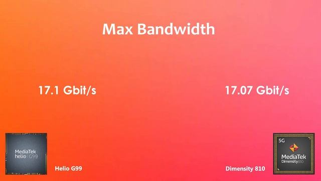 Helio G99 Vs Dimensity 810 | Antutu Score & Specification смотреть онлайн