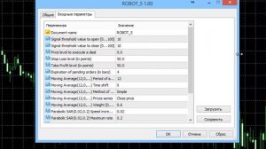 как создать своего робота в мт5 за 20 минут
