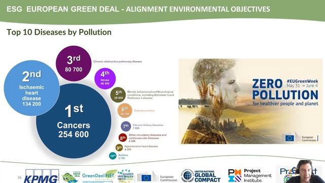 European Green Deal Part VI смотреть онлайн