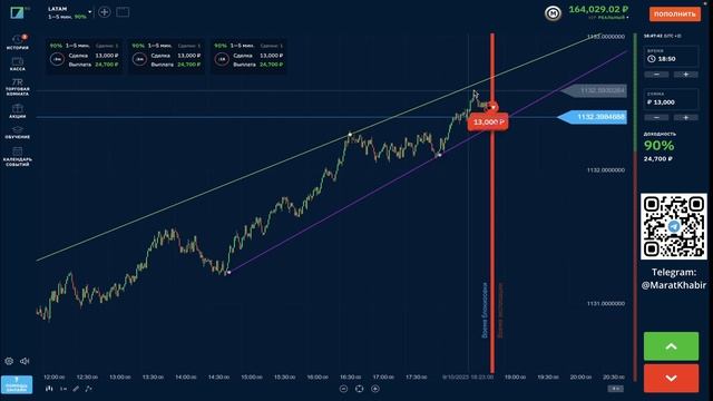 BINARIUM / ЛУЧШАЯ СТРАТЕГИЯ С МАКСИМАЛЬНОЙ ЭФФЕКТИВНОСТЬЮ! 100% СДЕЛОК В ПЛЮС! / БИНАРИУМ 2023