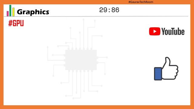 Dimensity 930 VS Snapdragon 695 | Which is best?⚡| Snapdragon 695 VS Dimensity 930 смотреть онлайн