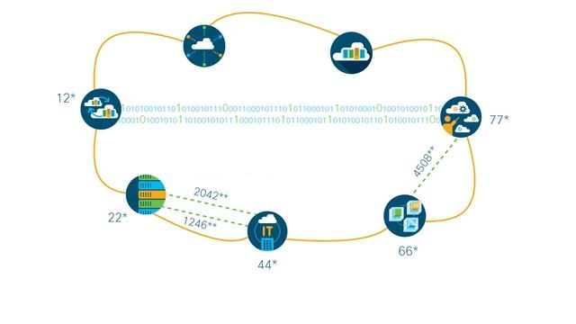 Introduction to Cisco Segment Routing Traffic Engineering смотреть онлайн