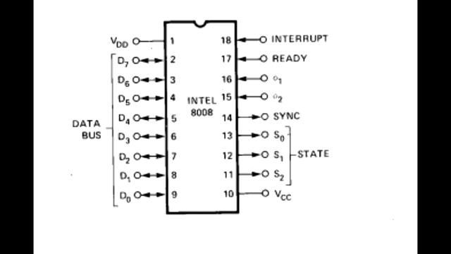 Микропроцессор Intel 8008 смотреть онлайн