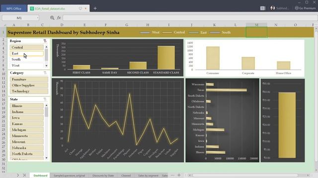 EDA Retail dataset | WPS Office | Project Work смотреть онлайн