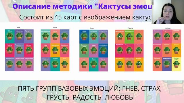 Вебинар по обучению методике "Кактусы эмоций" смотреть онлайн