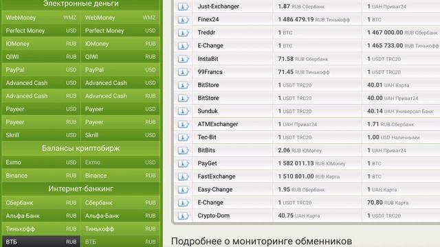 Как перевести деньги с ВТБ на Payeer? Как пополнить Payeer с помощью ВТБ смотреть онлайн