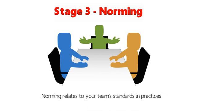 Team Building and Development | What Makes an Effective Team смотреть онлайн