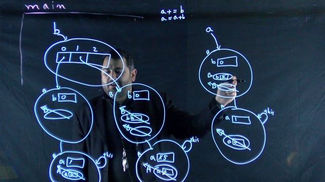 Tracing Java Objects: Inheritance, Polymorphism, Array смотреть онлайн