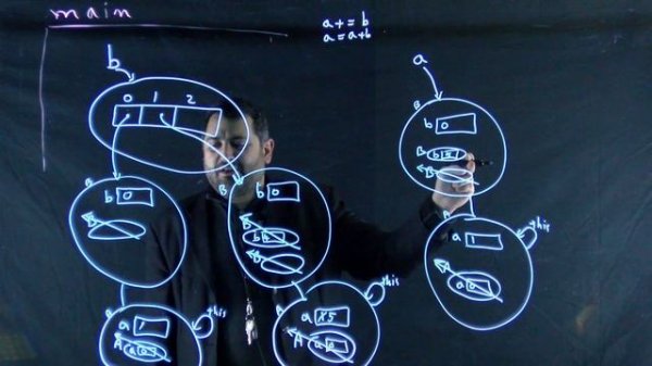 Tracing Java Objects: Inheritance, Polymorphism, Array