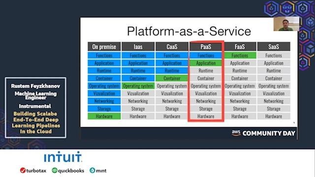 Building Scalable End-To-End Deep Learning Pipelines In The Cloud смотреть онлайн