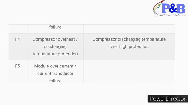 Haier ac error code list hindi/ haier inverter ac repair and error code list/ patel and brothers смотреть онлайн