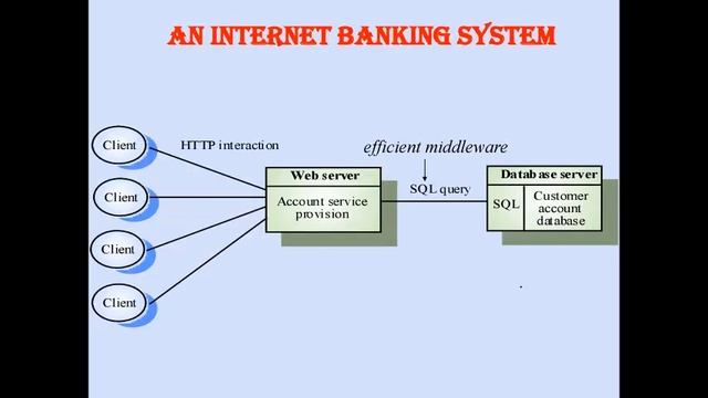 #Introduction to Distributed System Architectures | #Architectures |#Data Mining |#Data Science:- смотреть онлайн