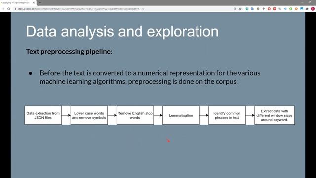 Classifying Recognised Speech with Deep Neural Networks, Rhyno Strydom and Etienne Barnard смотреть онлайн