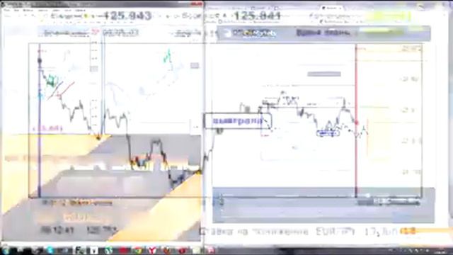 Стратегии бинарных опционов 15 минут