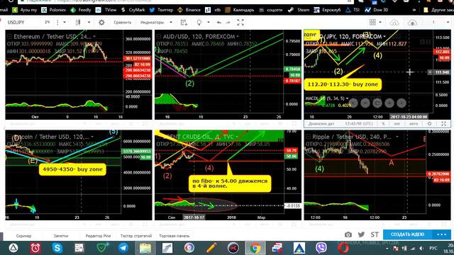 #12 AUDUSD и USDJPY - Вход в рынок и защита позиции смотреть онлайн