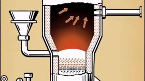 Производство серной кислоты до SO2