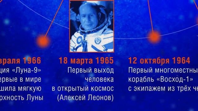 Космонавтика КЛЮЧЕВЫЕ ДАТЫ смотреть онлайн