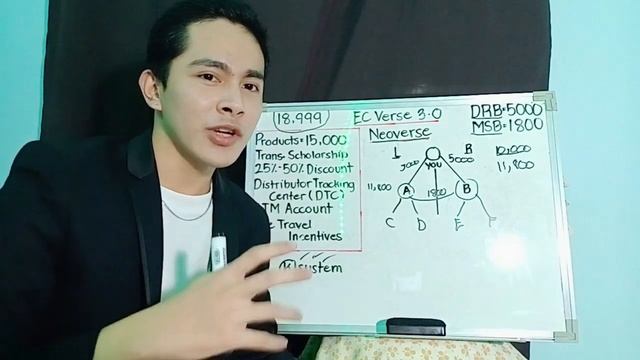 EC VERSE 3.0 I NEOVERSE PACKAGE l Gerald Avenido смотреть онлайн