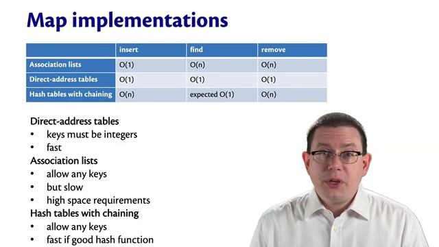 Hash Tables vs Other Data Structures for Maps | OCaml Programming | Chapter 8 Video 19 смотреть онлайн