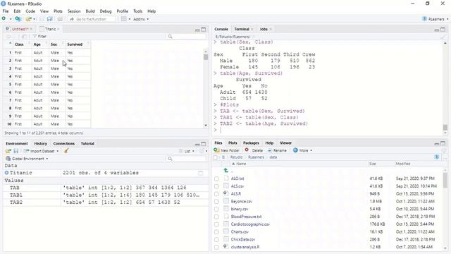 Chi-square Test смотреть онлайн