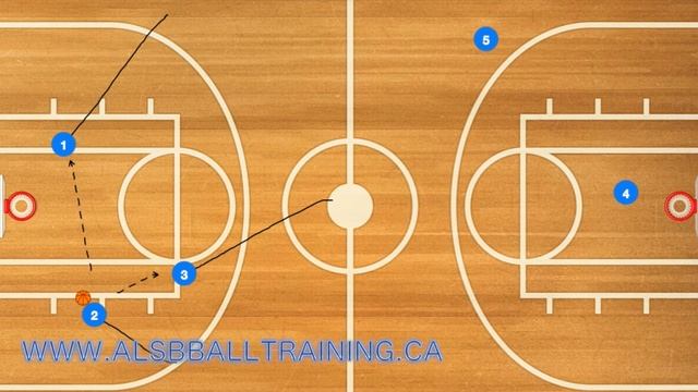 Basketball Basics How To Run A Fast Break Shown With NBA 2K Gameplay смотреть онлайн