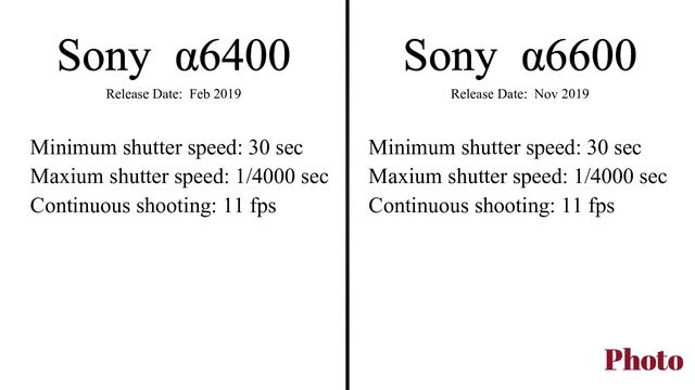 Camera Review | Sony a6400 vs Sony a6600 | 4K | Full HD | Sony Alpha | Which one is better ? | смотреть онлайн