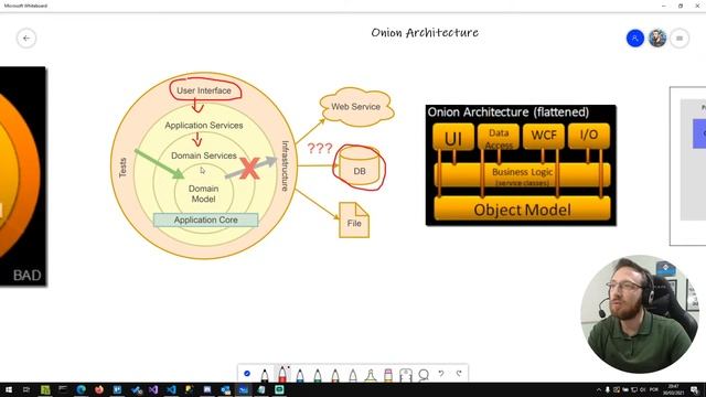 Live #15 - Onion Architecture (Arquitetura Cebola) смотреть онлайн
