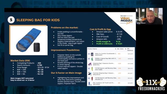 Top Amazon Product Trends for 2023: Innovative and Must-Have Items 2023 - Tony & Vik смотреть онлайн