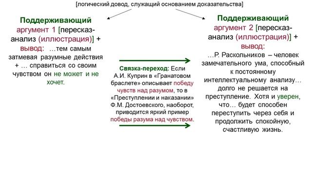 Итоговое сочинение 2 по направлению РАЗУМ и ЧУВСТВО смотреть онлайн