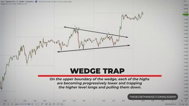 I Decoded The Stop Loss Hunting Algorithm In Trading смотреть онлайн