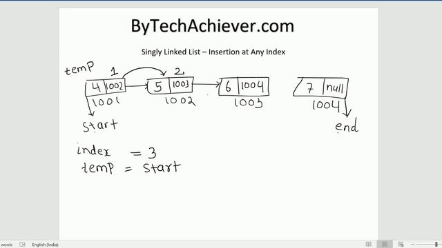 Singly Linked List| Insert Node At Any Index| Data Structure| In Hindi смотреть онлайн
