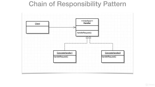 1 Introduction to Chain of Responsibility Design Patterns смотреть онлайн