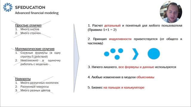 Построение продвинутой финансовой модели с нуля - Часть 1. Введение смотреть онлайн