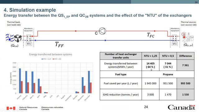 Episode #27 Presentation of the waste heat recovery simulator for the mining sector смотреть онлайн